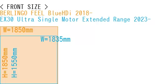 #BERLINGO FEEL BlueHDi 2018- + EX30 Ultra Single Motor Extended Range 2023-